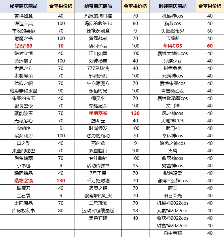 【更新公告】《伊洛纳elona》1月24日正式服停服维护更新说明