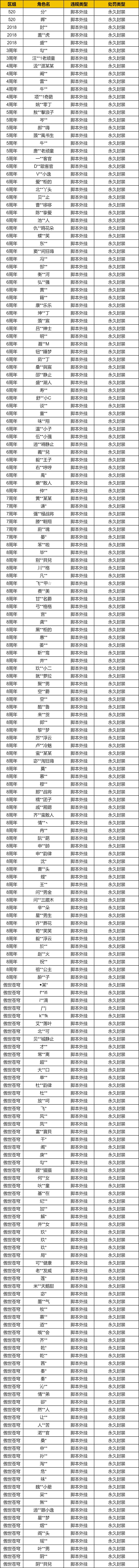 9月23日《问道》手游脚本外挂违规处罚公告