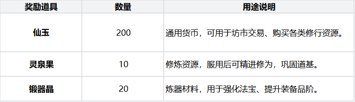 域外战场天阶冠名活动说明