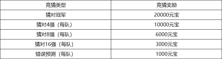 【巅峰之战】16强全员就位！赛事预测开启，速来看大佬前瞻