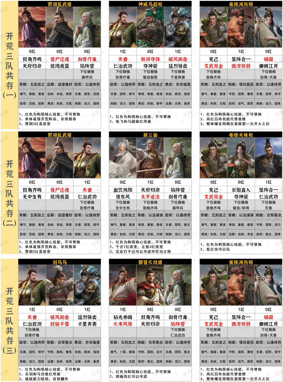 一篇告诉你开关前期怎么配队最稳 一篇告诉你开关前期怎么配队最稳