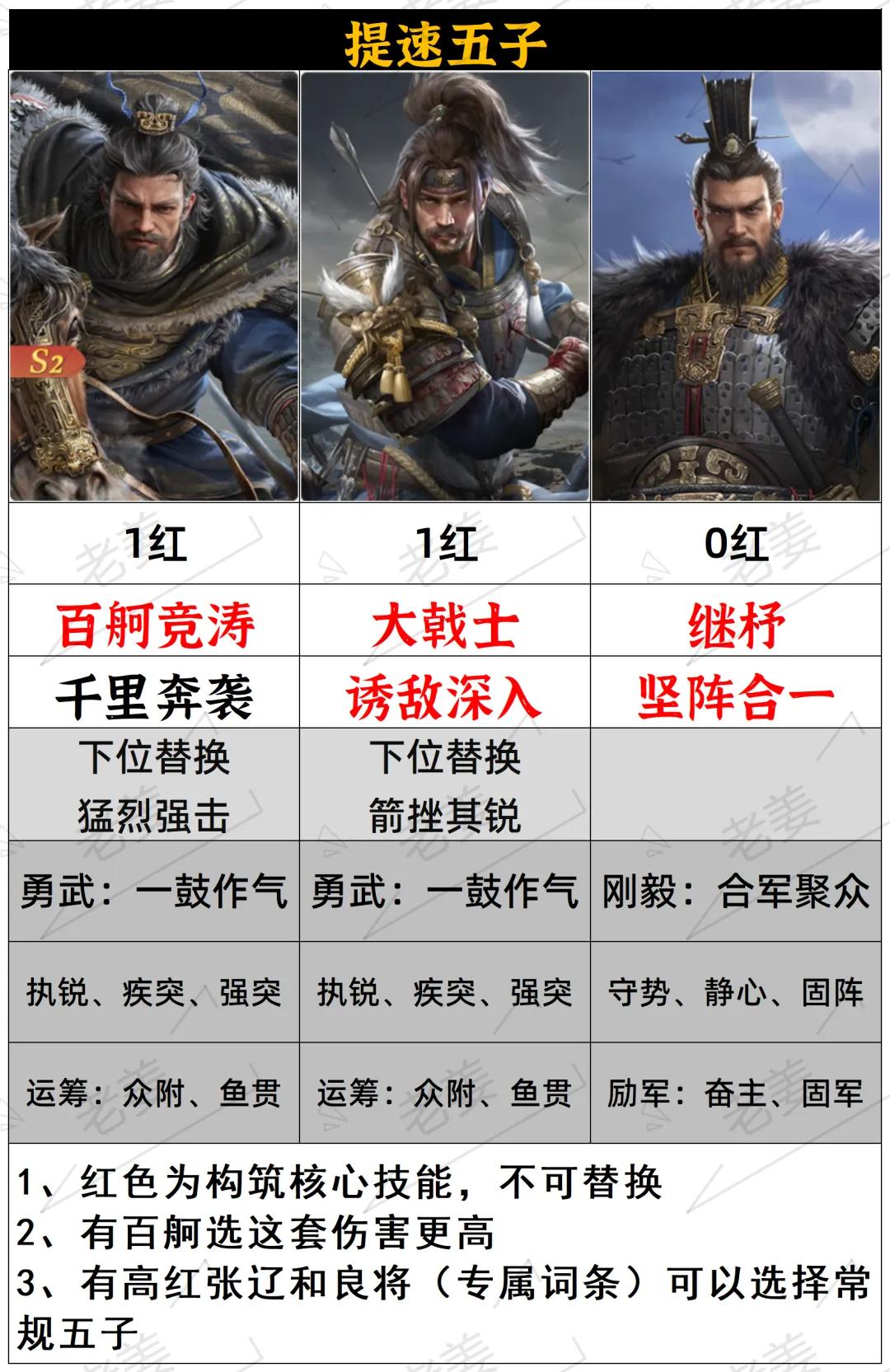 一篇告诉你开关前期怎么配队最稳