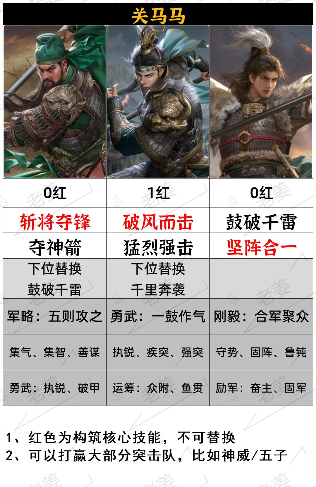 一篇告诉你开关前期怎么配队最稳