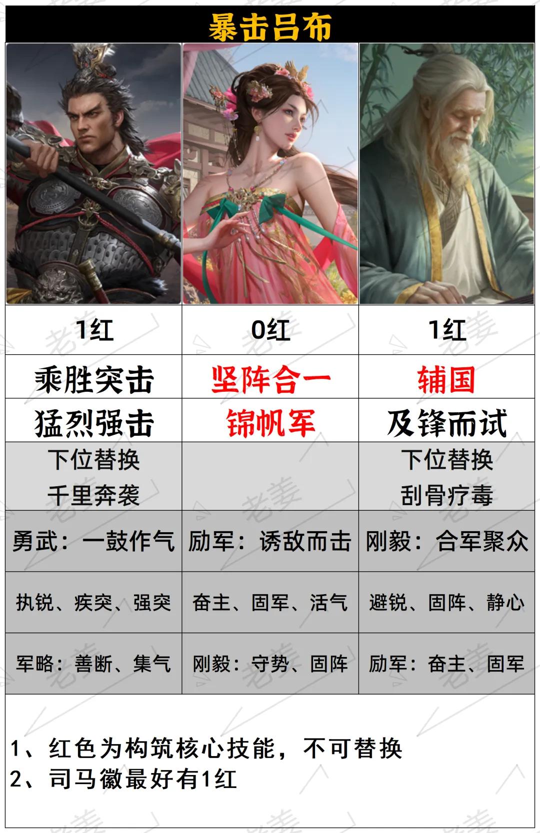 一篇告诉你开关前期怎么配队最稳 一篇告诉你开关前期怎么配队最稳