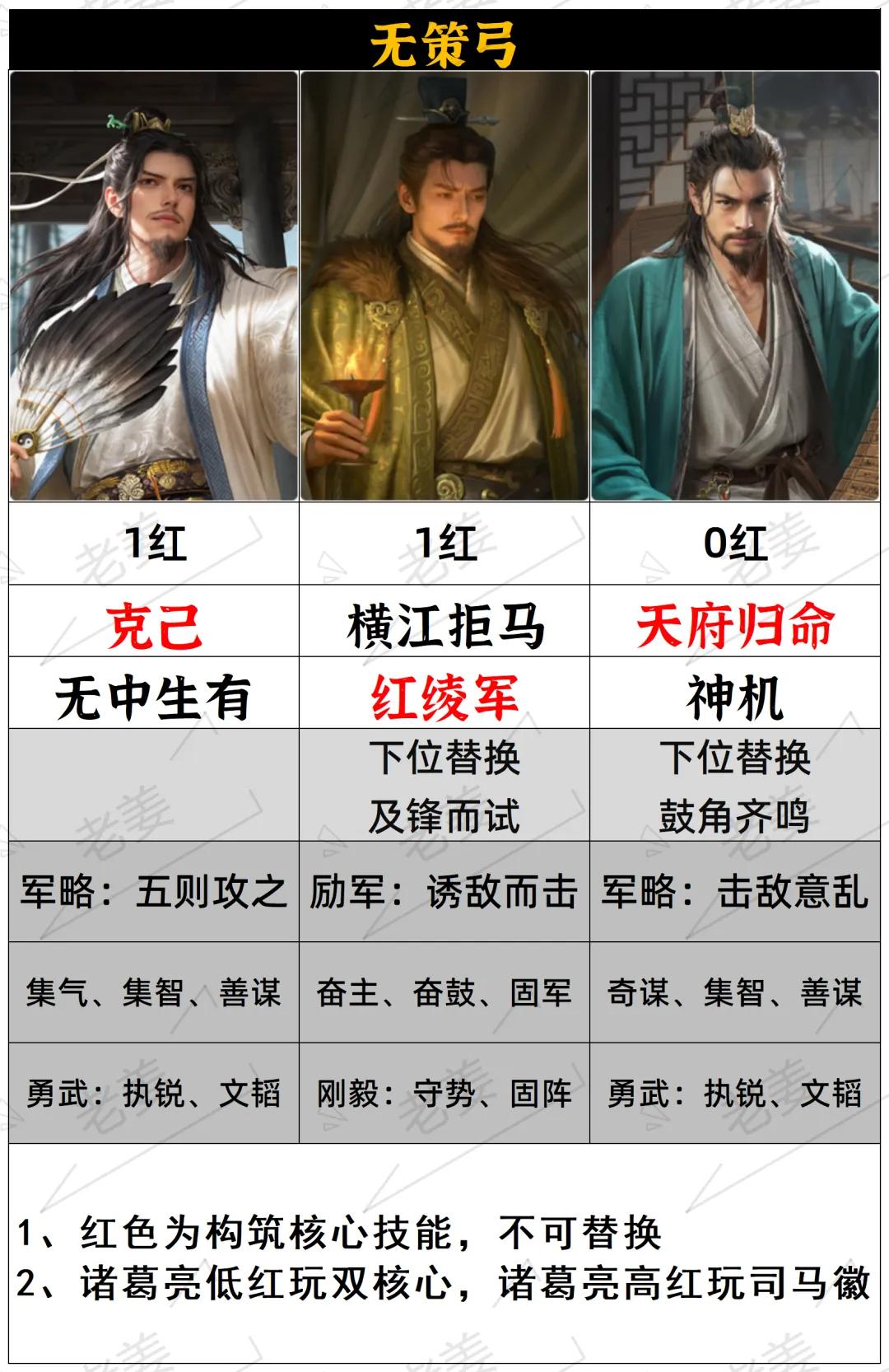 一篇告诉你开关前期怎么配队最稳