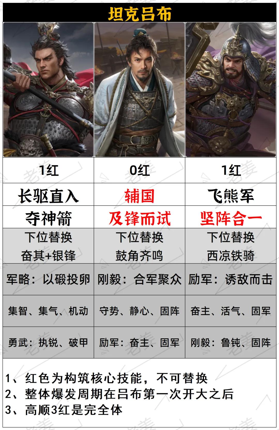 一篇告诉你开关前期怎么配队最稳