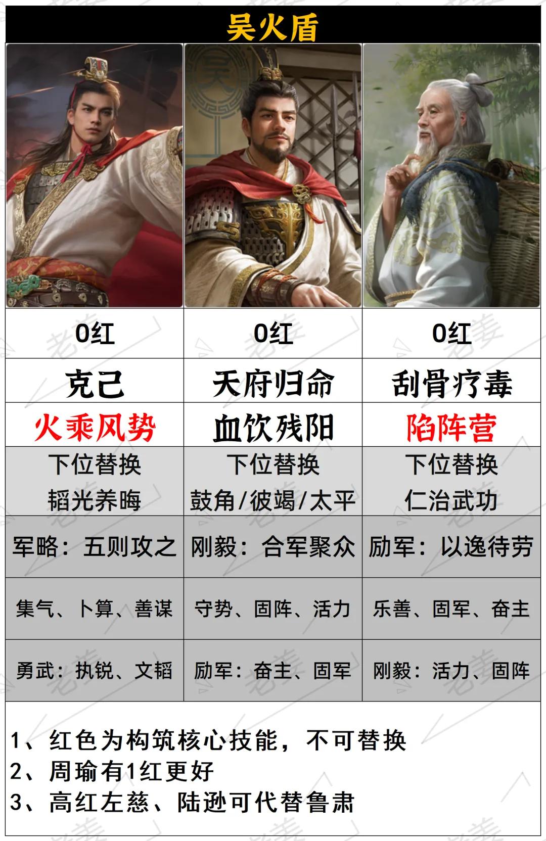 一篇告诉你开关前期怎么配队最稳