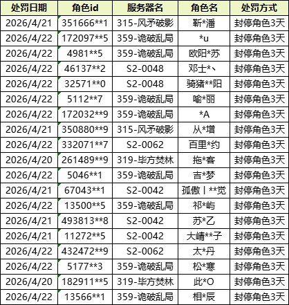 《九牧之野》团控及同步器行为打击和违规账号公示 《九牧之野》团控及同步器行为打击和违规账号公示
