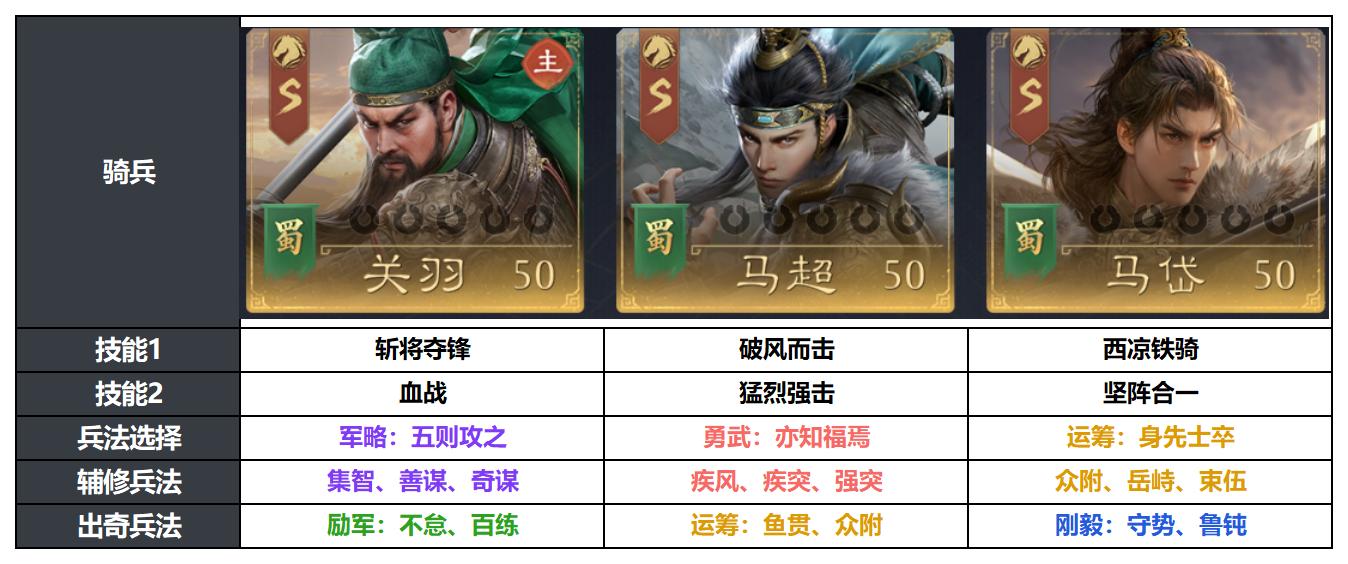 能辅能打的马岱怎么玩?枪骑都好用的野战阵容推荐 能辅能打的马岱怎么玩?枪骑都好用的野战阵容推荐