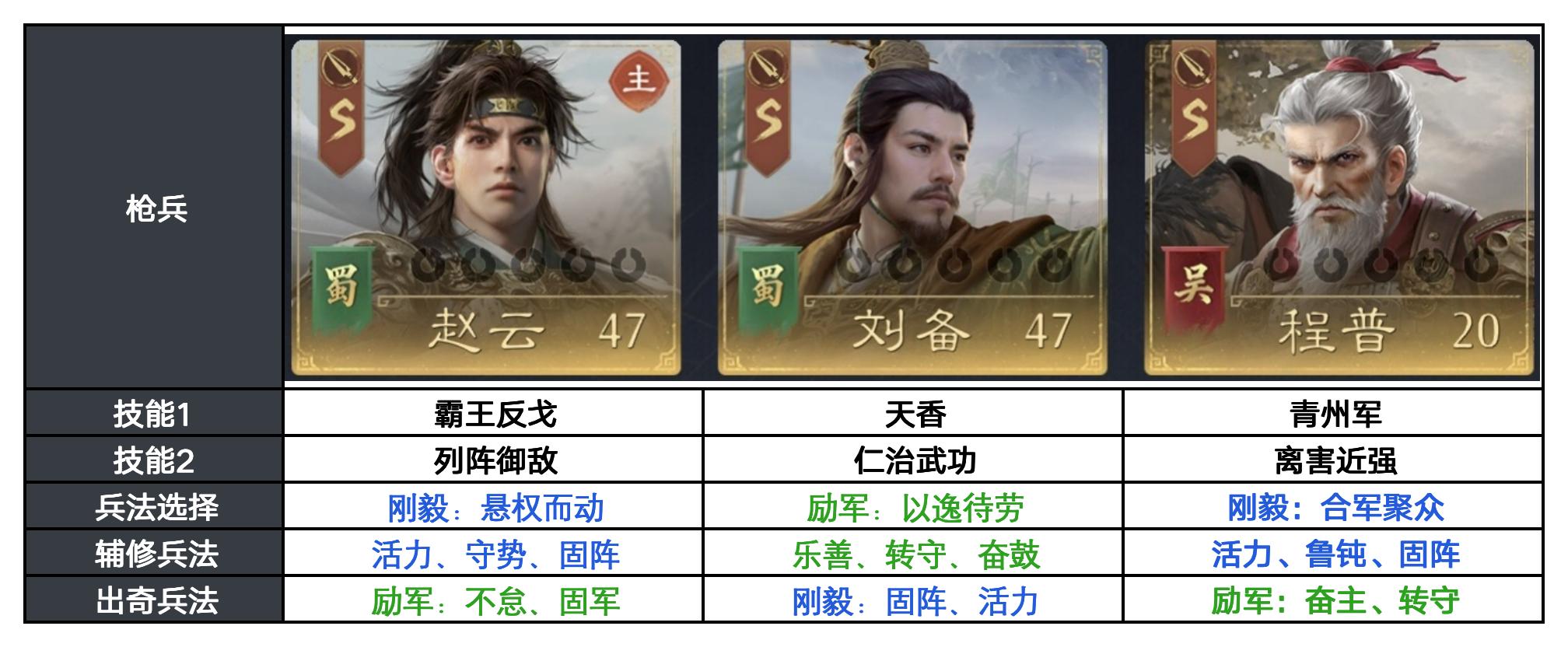 反击队怎么组更强？S3反击阵容搭配解析