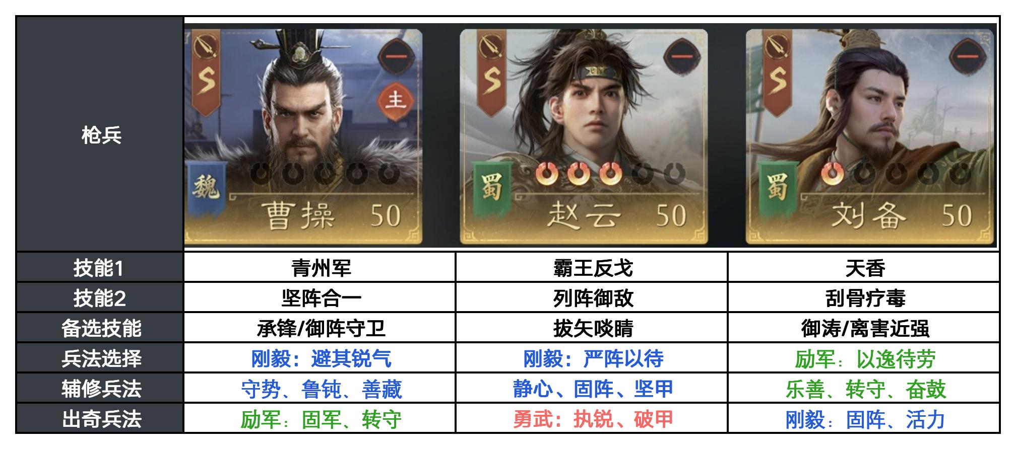 反击队怎么组更强？S3反击阵容搭配解析