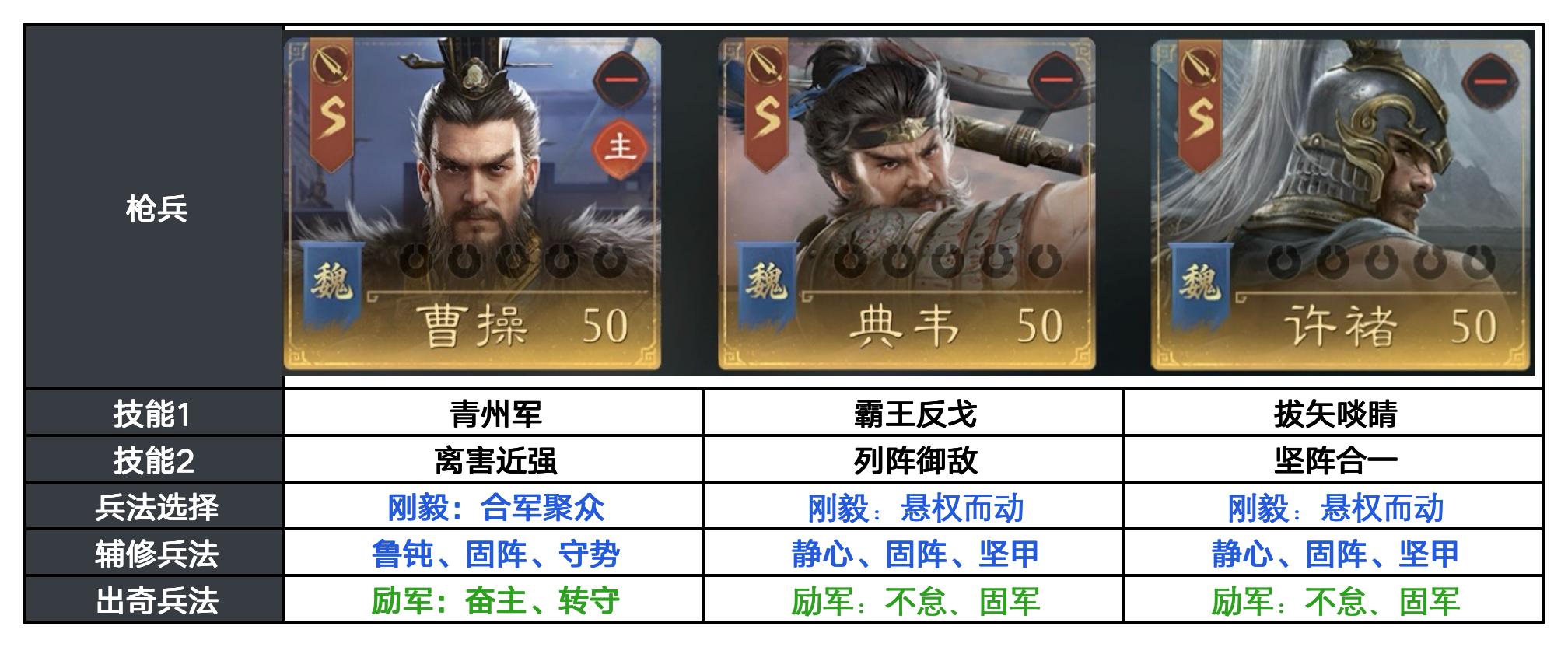 反击队怎么组更强？S3反击阵容搭配解析