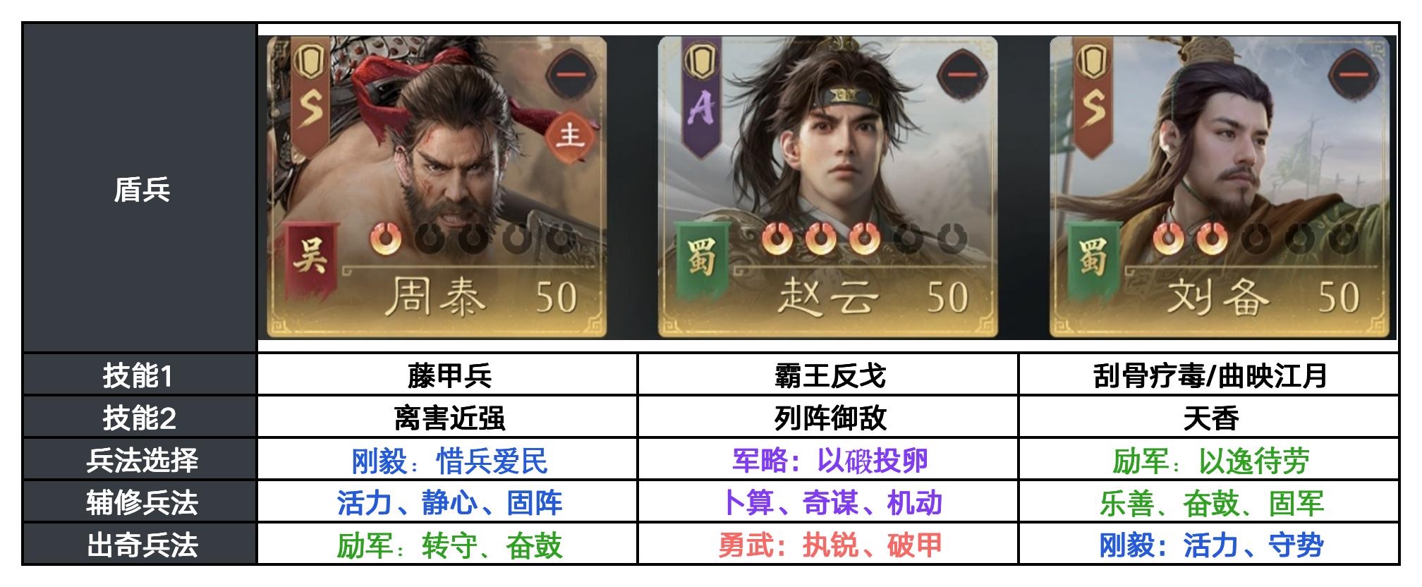 反击队怎么组更强?S3反击阵容搭配解析 反击队怎么组更强?S3反击阵容搭配解析