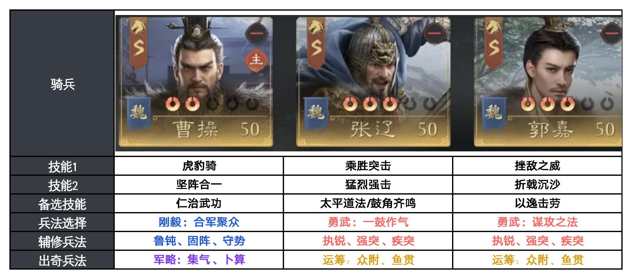 反击体系怎么应对？这些阵容思路更实用