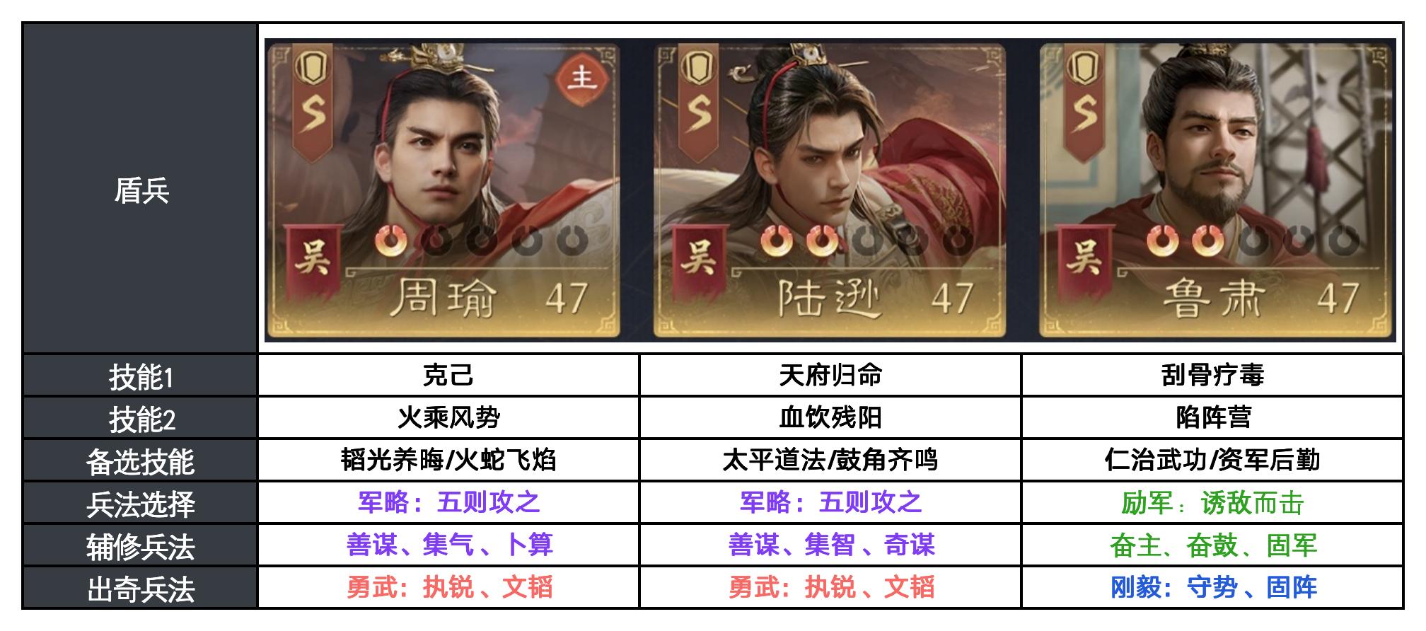 反击体系怎么应对？这些阵容思路更实用