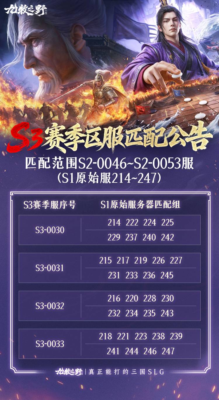 《九牧之野》S3赛季部分区服匹配分组公示 《九牧之野》S3赛季部分区服匹配分组公示