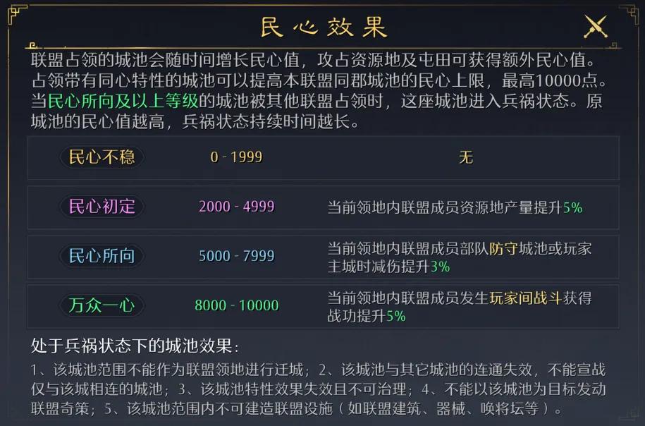 S3「民心与兵祸」系统解读及调整内容说明 S3「民心与兵祸」系统解读及调整内容说明