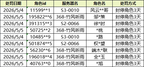 《九牧之野》团控及同步器行为打击和违规账号公示