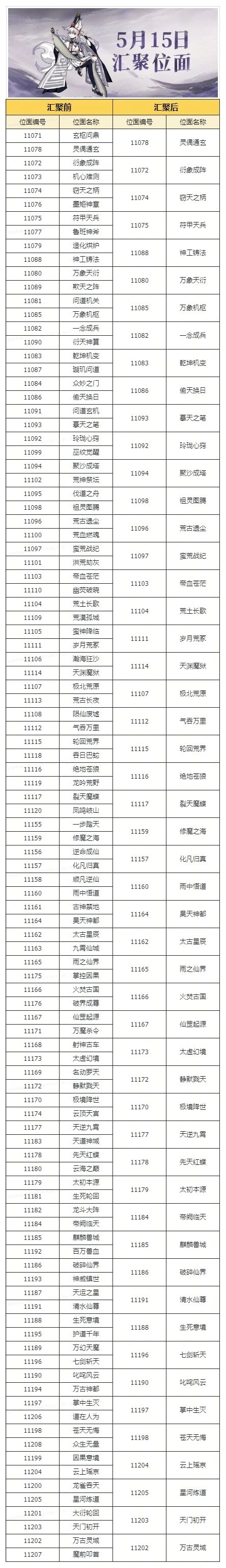 本周合服｜5月15日位面汇聚公告