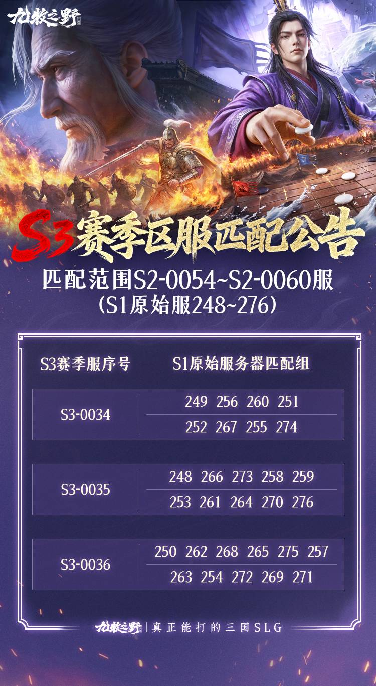 《九牧之野》S3赛季部分区服匹配分组公示 《九牧之野》S3赛季部分区服匹配分组公示