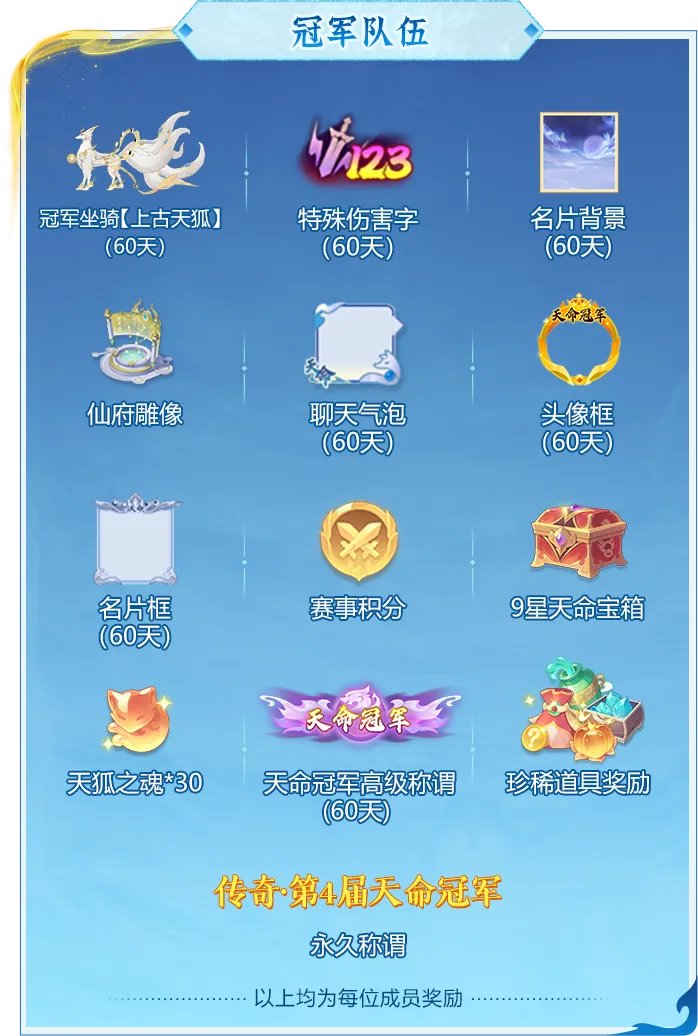 双赛齐鸣，战至封神！第四届天命之战暨首届天选之战明日报名盛大开启！