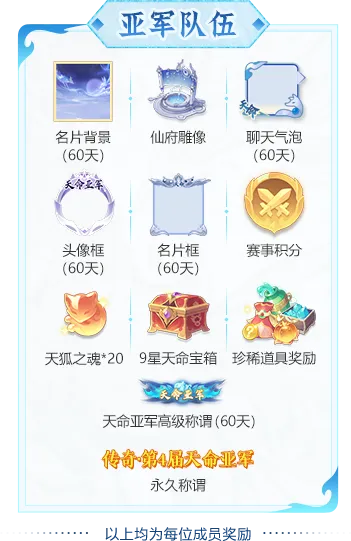 双赛齐鸣，战至封神！第四届天命之战暨首届天选之战明日报名盛大开启！