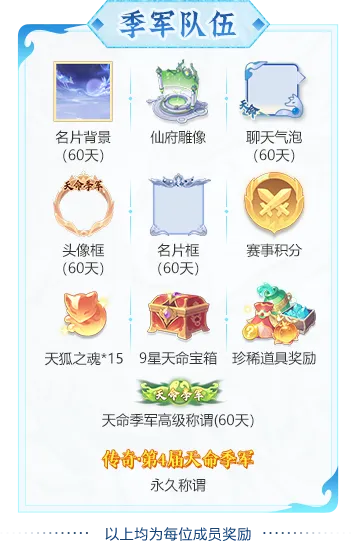 双赛齐鸣,战至封神!第四届天命之战暨首届天选之战明日报名盛大开启! 双赛齐鸣,战至封神!第四届天命之战暨首届天选之战明日报名盛大开启!