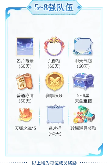 双赛齐鸣,战至封神!第四届天命之战暨首届天选之战明日报名盛大开启! 双赛齐鸣,战至封神!第四届天命之战暨首届天选之战明日报名盛大开启!