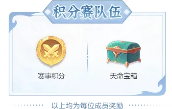 双赛齐鸣,战至封神!第四届天命之战暨首届天选之战明日报名盛大开启! 双赛齐鸣,战至封神!第四届天命之战暨首届天选之战明日报名盛大开启!