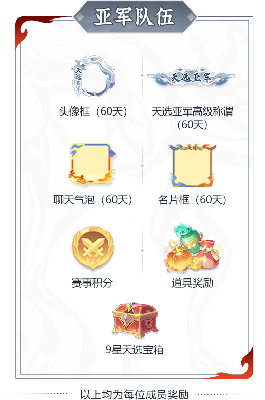 双赛齐鸣,战至封神!第四届天命之战暨首届天选之战明日报名盛大开启! 双赛齐鸣,战至封神!第四届天命之战暨首届天选之战明日报名盛大开启!
