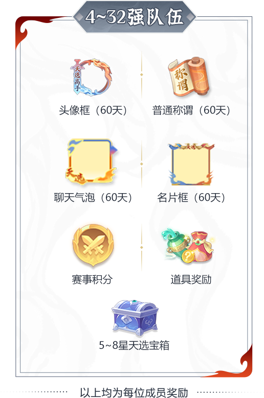 双赛齐鸣,战至封神!第四届天命之战暨首届天选之战明日报名盛大开启! 双赛齐鸣,战至封神!第四届天命之战暨首届天选之战明日报名盛大开启!