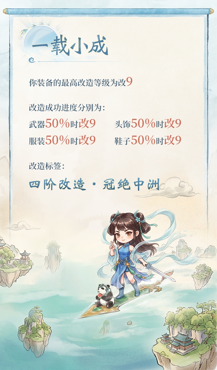 你的「一周年回忆藏宝图」已生成！查看年度成就，领周年礼包，人人有份！