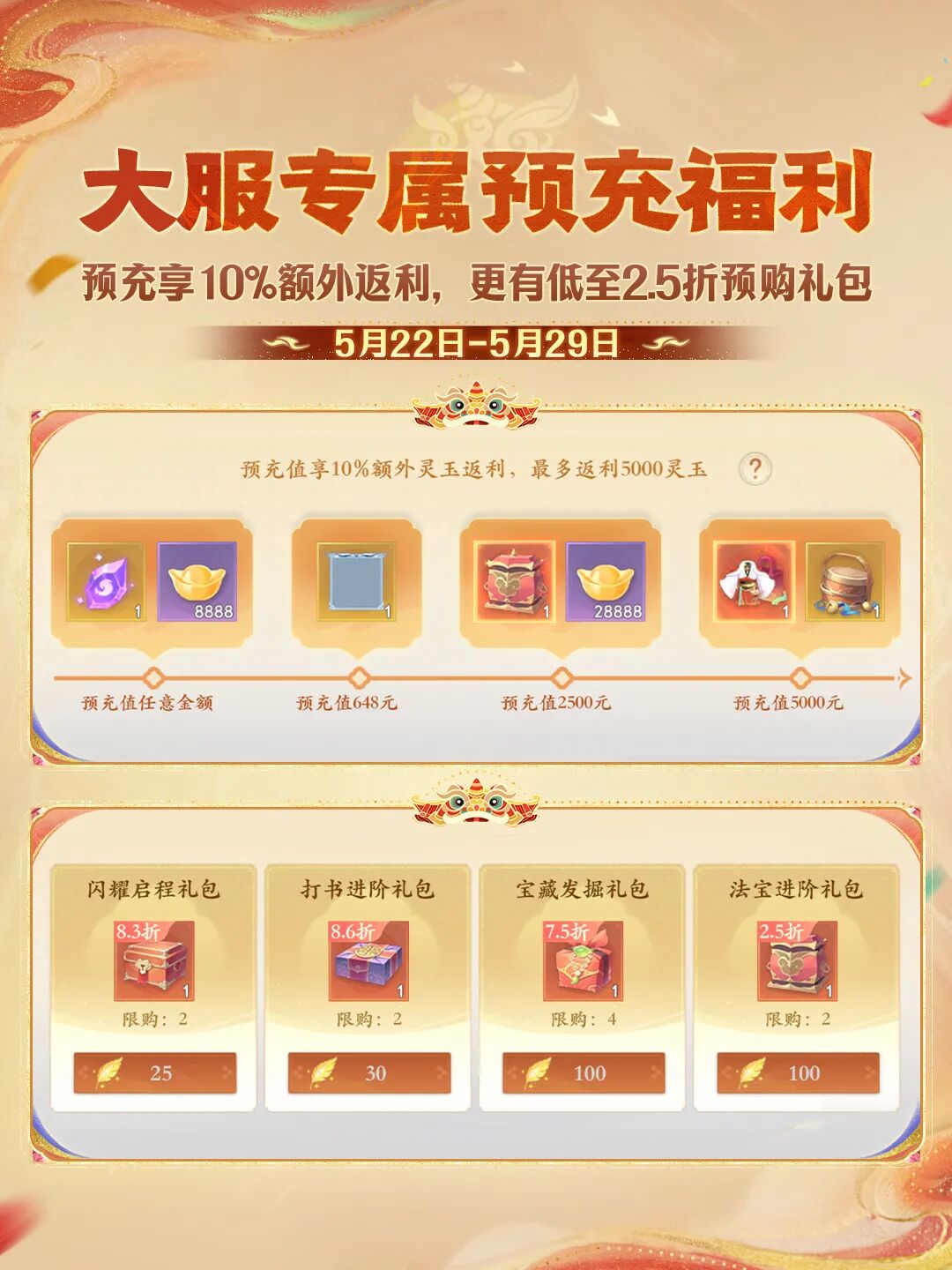 年中联动大服【醒狮魂】全福利攻略,看这一篇就够了! 年中联动大服【醒狮魂】全福利攻略,看这一篇就够了!