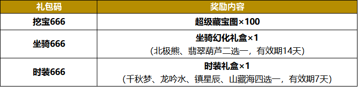 「一周年」大区已开服!上线即领100张超级藏宝图!祝道友欧气爆棚,一挖就出货! 「一周年」大区已开服!上线即领100张超级藏宝图!祝道友欧气爆棚,一挖就出货!