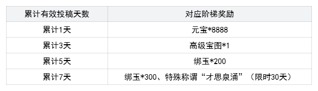 年中大服开服倒计时3天！全新玄武神兽冠军皮肤、全新仙府主题明日上线！