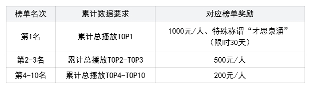 年中大服开服倒计时3天！全新玄武神兽冠军皮肤、全新仙府主题明日上线！