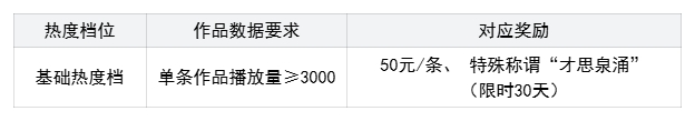 年中大服开服倒计时3天！全新玄武神兽冠军皮肤、全新仙府主题明日上线！
