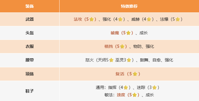 新手开服第3天,不想盲卷怎么办? 新手开服第3天,不想盲卷怎么办?