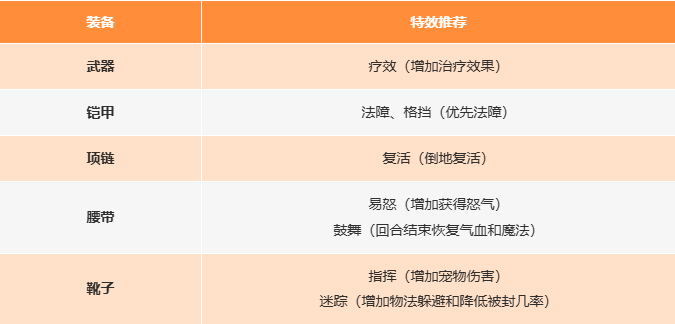 新手开服第3天，不想盲卷怎么办？