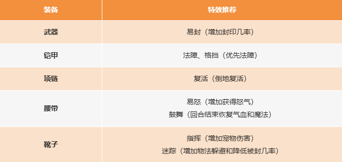 新手开服第3天，不想盲卷怎么办？