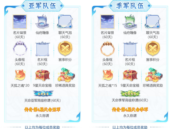今日开战!天命之战 × 天选之战双赛齐发,全服高手集结,封神战场一触即发! 今日开战!天命之战 × 天选之战双赛齐发,全服高手集结,封神战场一触即发!