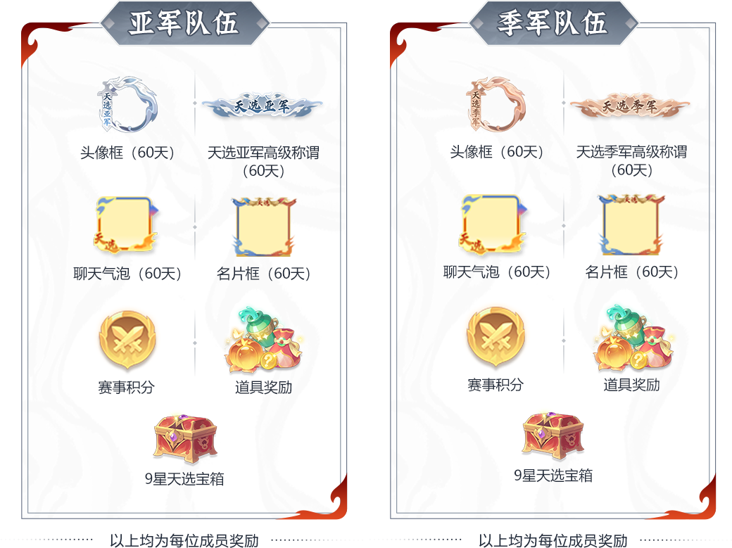 今日开战!天命之战 × 天选之战双赛齐发,全服高手集结,封神战场一触即发! 今日开战!天命之战 × 天选之战双赛齐发,全服高手集结,封神战场一触即发!
