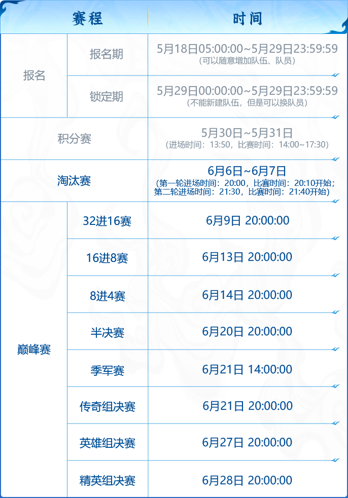 积分赛惊现10战全胜封神!天字淘汰赛今晚开打,谁能破其金身? 积分赛惊现10战全胜封神!天字淘汰赛今晚开打,谁能破其金身?