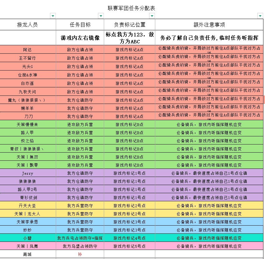 骑兵偷点?全员控旗?冠军军团这样打赢巅峰杯 骑兵偷点?全员控旗?冠军军团这样打赢巅峰杯