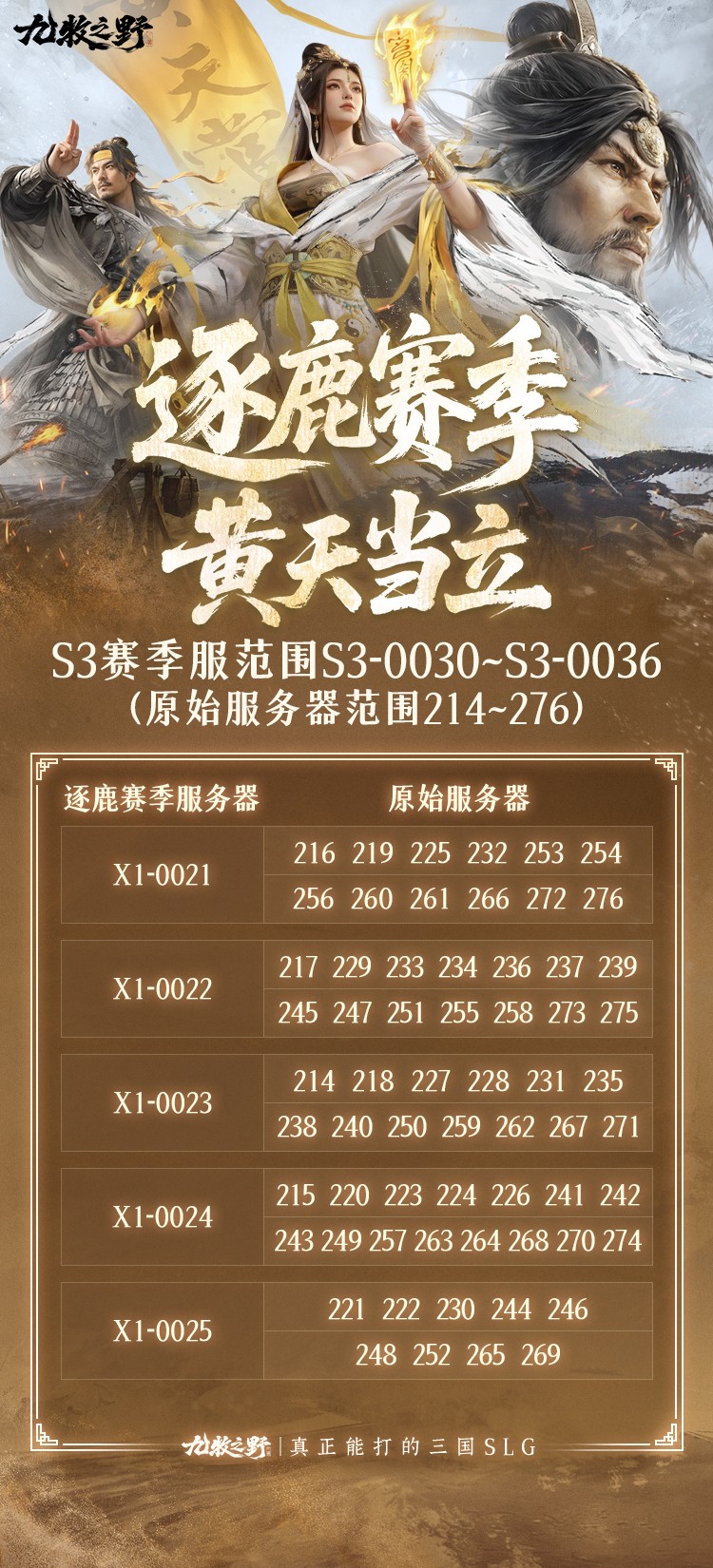 《九牧之野》逐鹿赛季「黄天当立」部分区服匹配分组公示 《九牧之野》逐鹿赛季「黄天当立」部分区服匹配分组公示