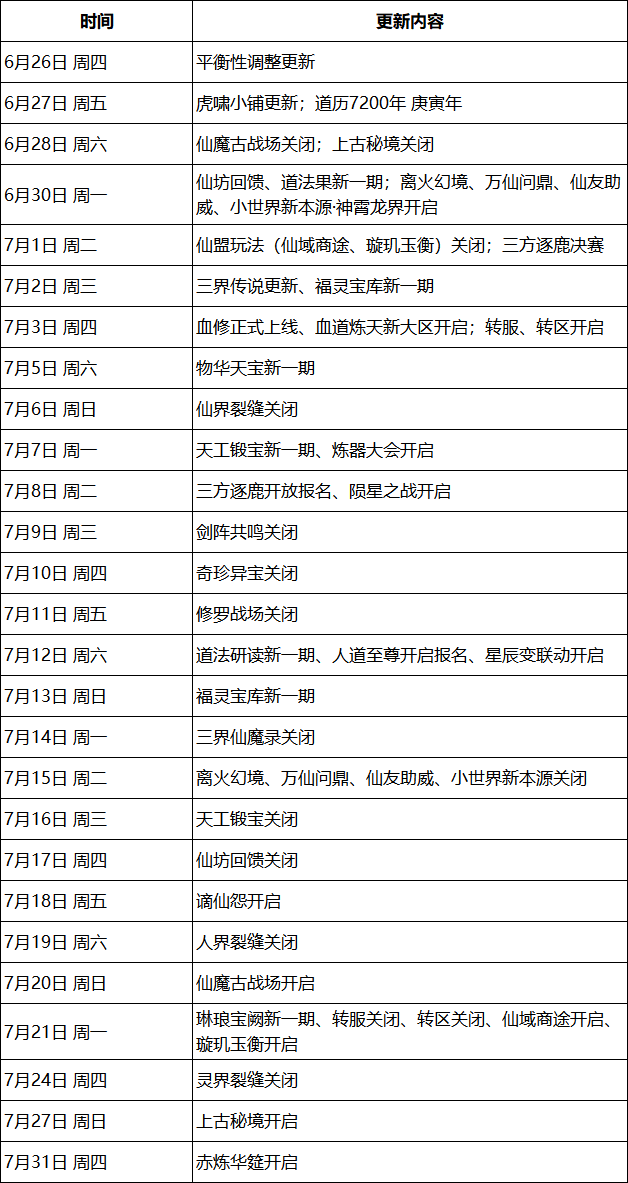 以汝之血,铸吾大道——《一念逍遥》血修版本7月3日全服上线 以汝之血,铸吾大道——《一念逍遥》血修版本7月3日全服上线