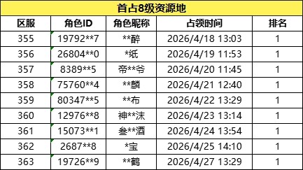「诡道服」获奖名单公示,奖励即将发放 「诡道服」获奖名单公示,奖励即将发放
