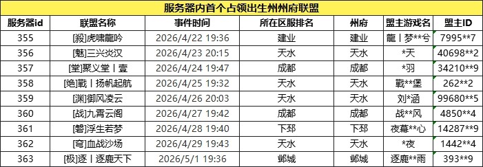 「诡道服」获奖名单公示，奖励即将发放