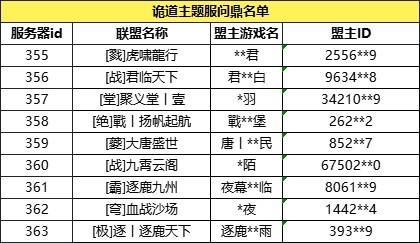 「诡道服」获奖名单公示，奖励即将发放