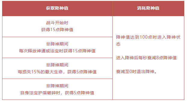 赛季成果化作ta的养料？一文读懂阴神玩法！